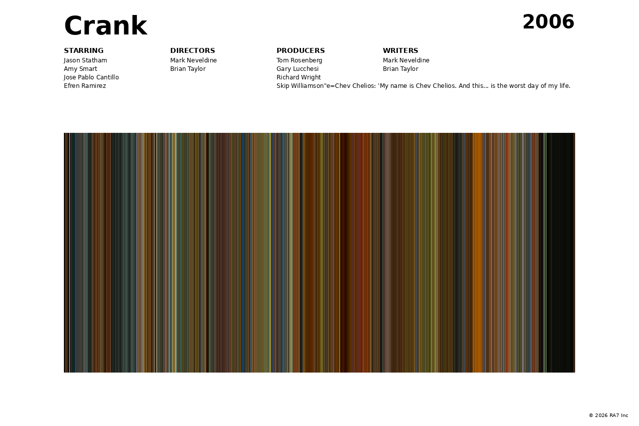Poster preview for Crank